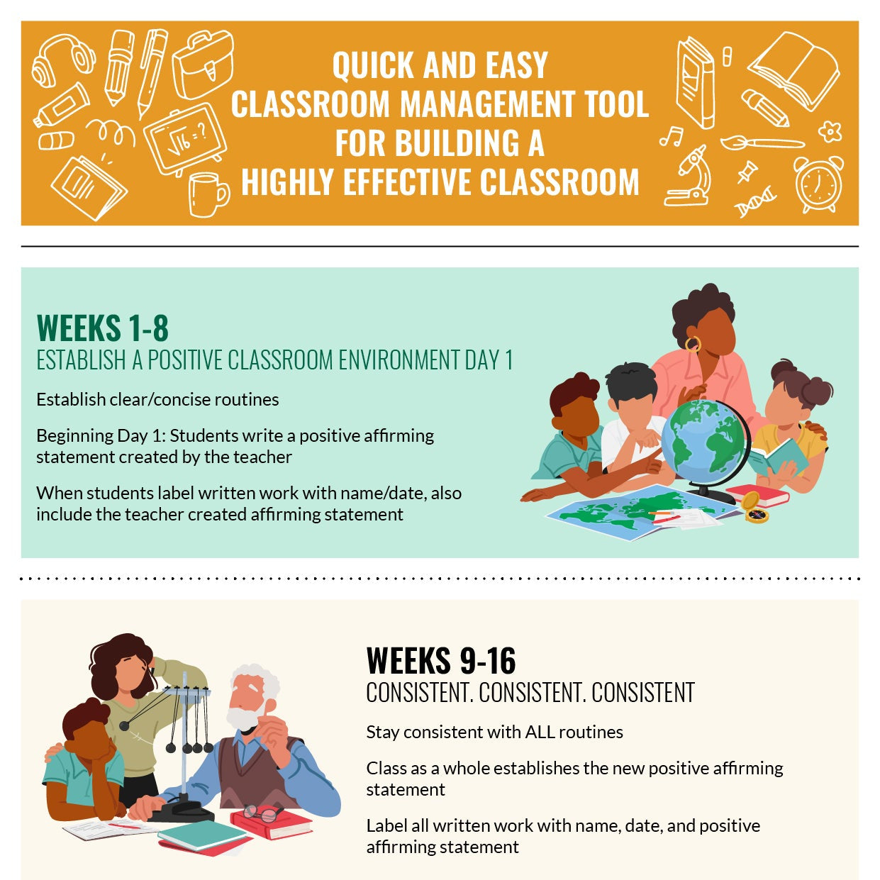 Classroom Management Infograph